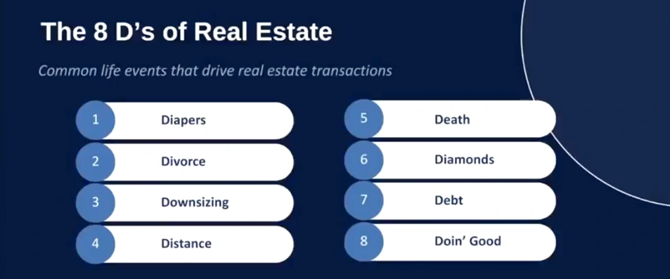 The 8 Ds of real estate decisions