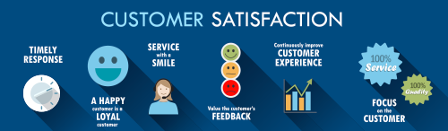 elements of mortgage customer satisfaction