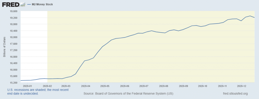 M2 Money Stock 2020 from Fed