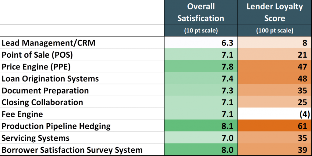 Trid Fee Chart