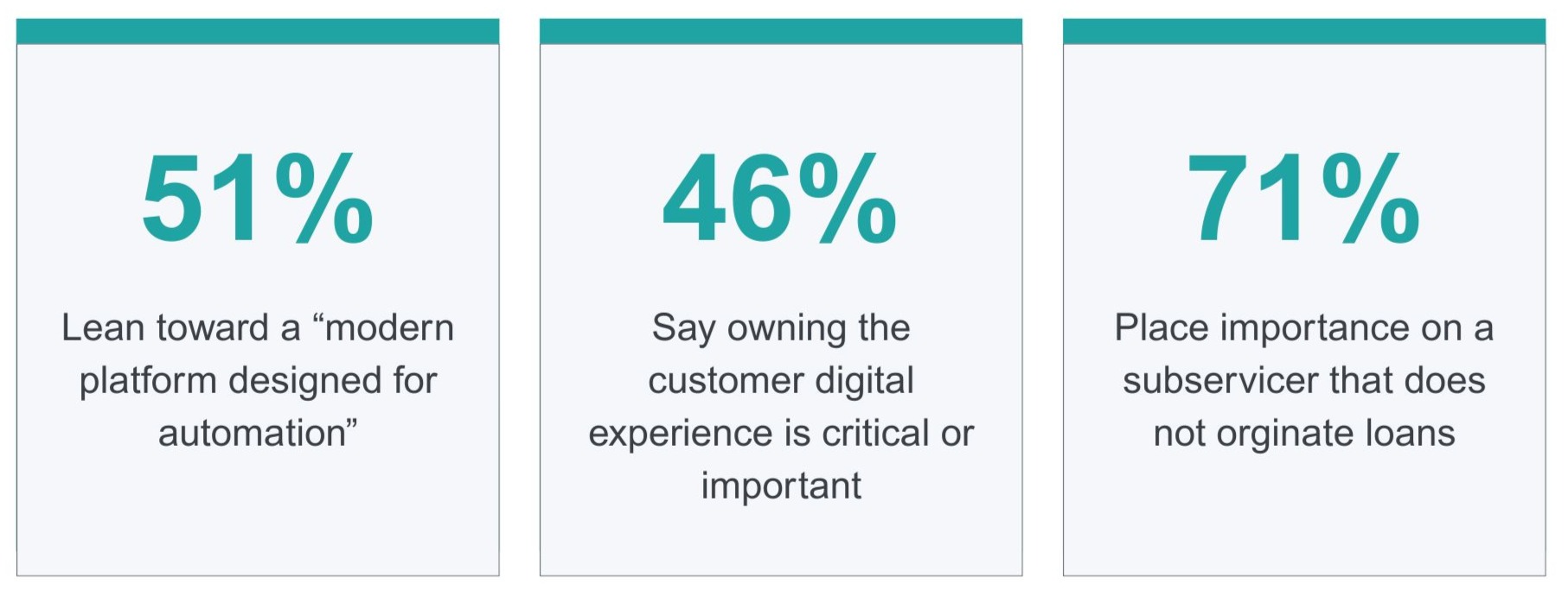 Beyond switching drivers and barriers, three buyer preferences reveal what lenders are actually prioritizing